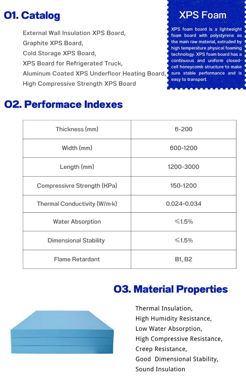 XPS Extrusion Machine Twin Screw Extruder CO2 Foaming