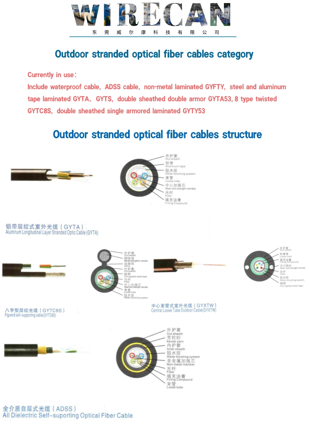 Sz Stranding Cabling Machine for Optical Cable